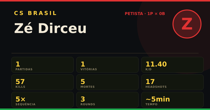 Badge de Zé Dirceu no CS BRASIL