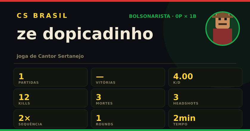Badge de ze dopicadinho no CS BRASIL