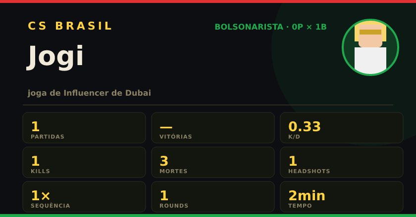 Badge de Jogi no CS BRASIL