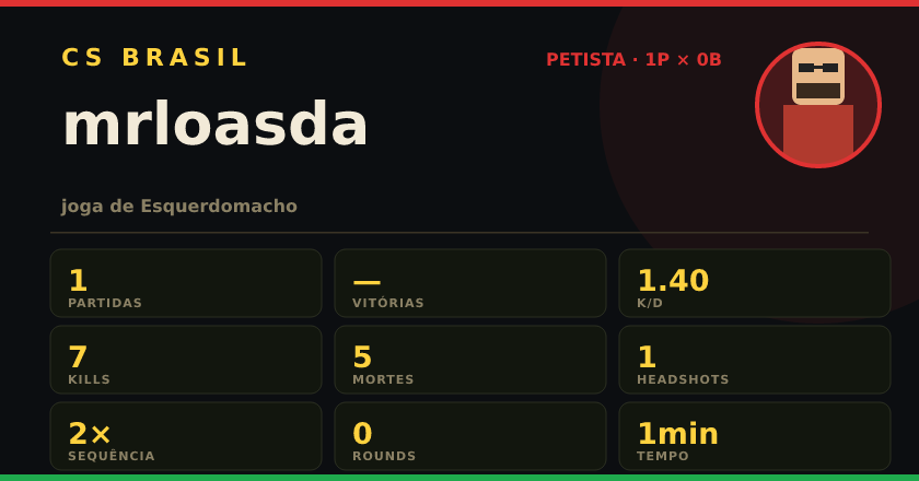 Badge de mrloasda no CS BRASIL