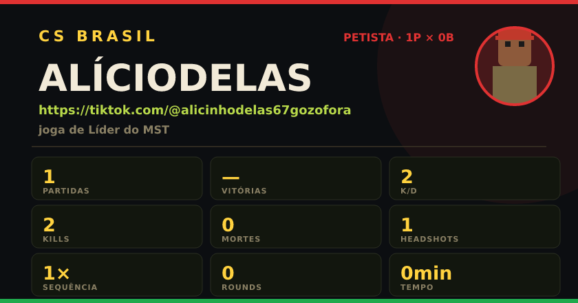 Badge de ALÍCIODELAS no CS BRASIL