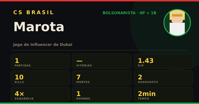 Badge de Marota no CS BRASIL