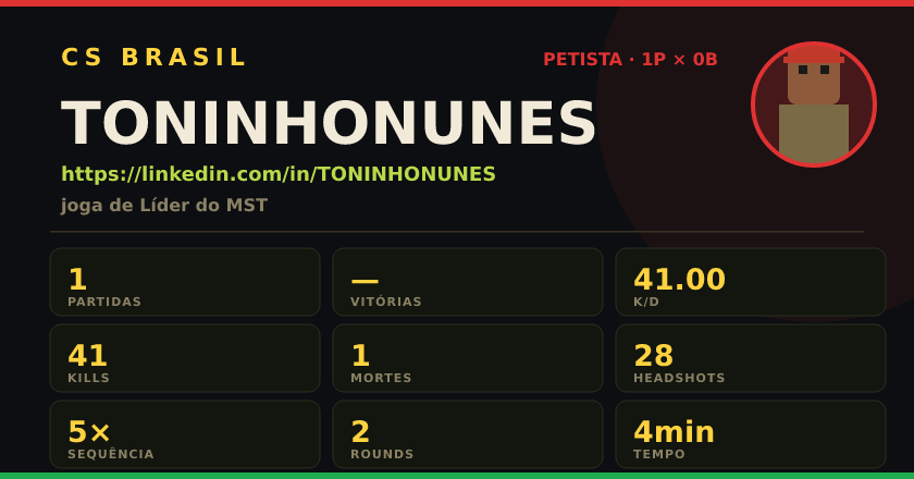 Badge de TONINHONUNES no CS BRASIL