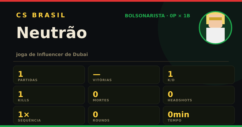 Badge de Neutrão no CS BRASIL