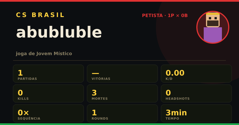 Badge de abubluble no CS BRASIL