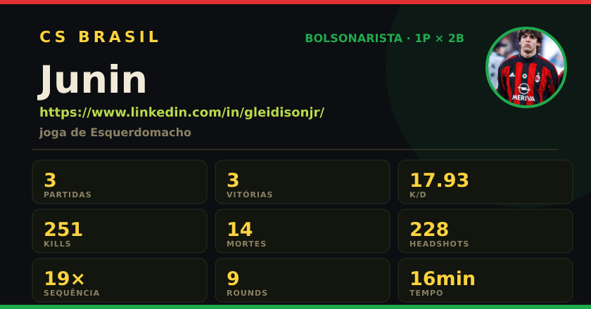 Badge de Junin no CS BRASIL