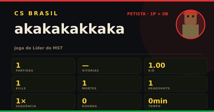 Badge de akakakakkaka no CS BRASIL