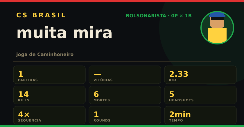 Badge de muita mira no CS BRASIL