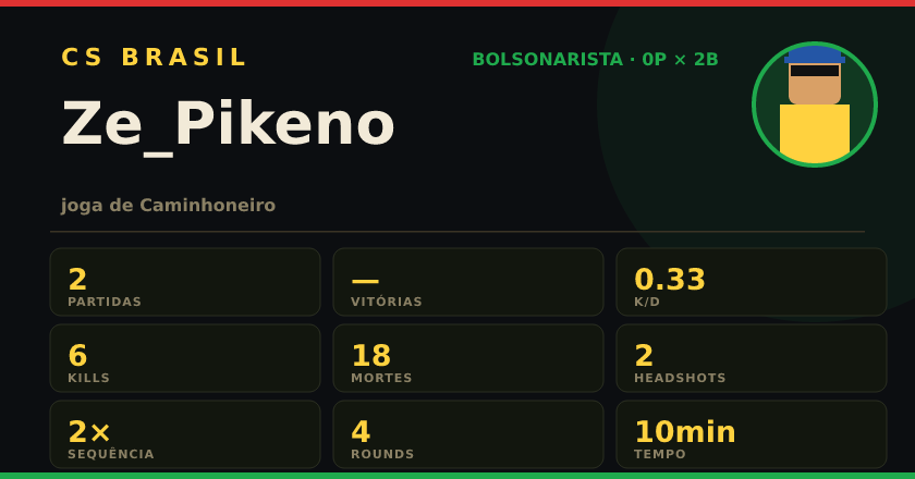 Badge de Ze_Pikeno no CS BRASIL