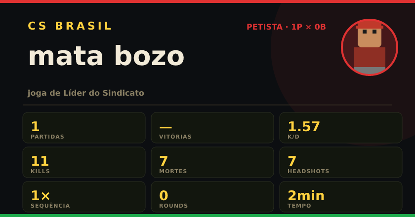 Badge de mata bozo no CS BRASIL