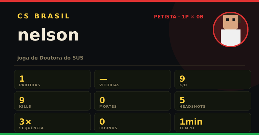 Badge de nelson no CS BRASIL