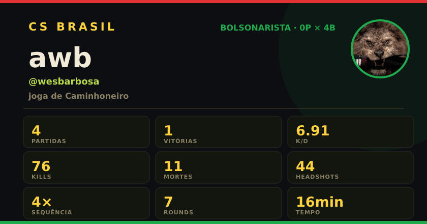 Badge de awb no CS BRASIL