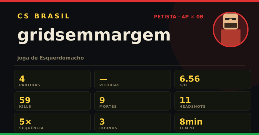 Badge de gridsemmargem no CS BRASIL