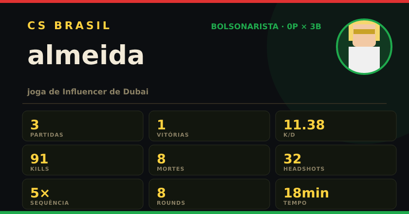 Badge de almeida no CS BRASIL