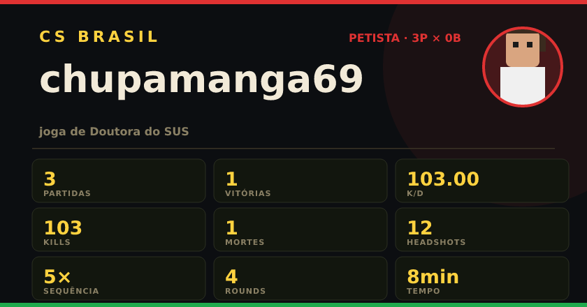 Badge de chupamanga69 no CS BRASIL