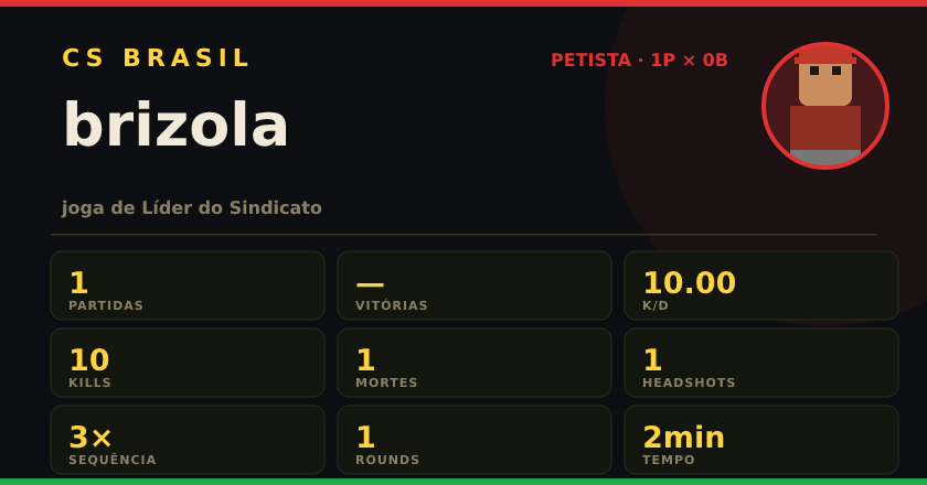 Badge de brizola no CS BRASIL