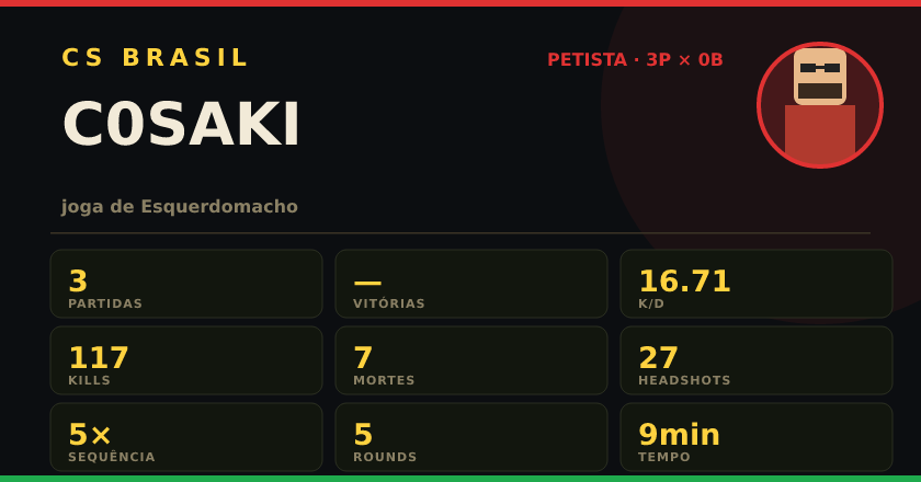 Badge de C0SAKI no CS BRASIL
