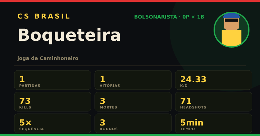 Badge de Boqueteira no CS BRASIL