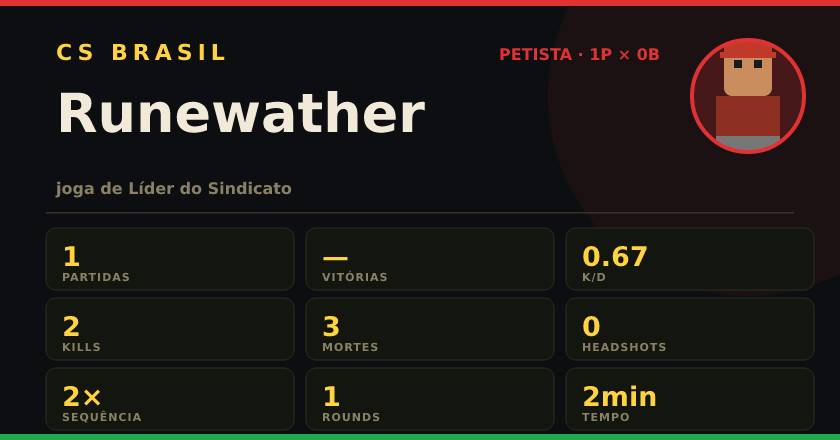 Badge de Runewather no CS BRASIL